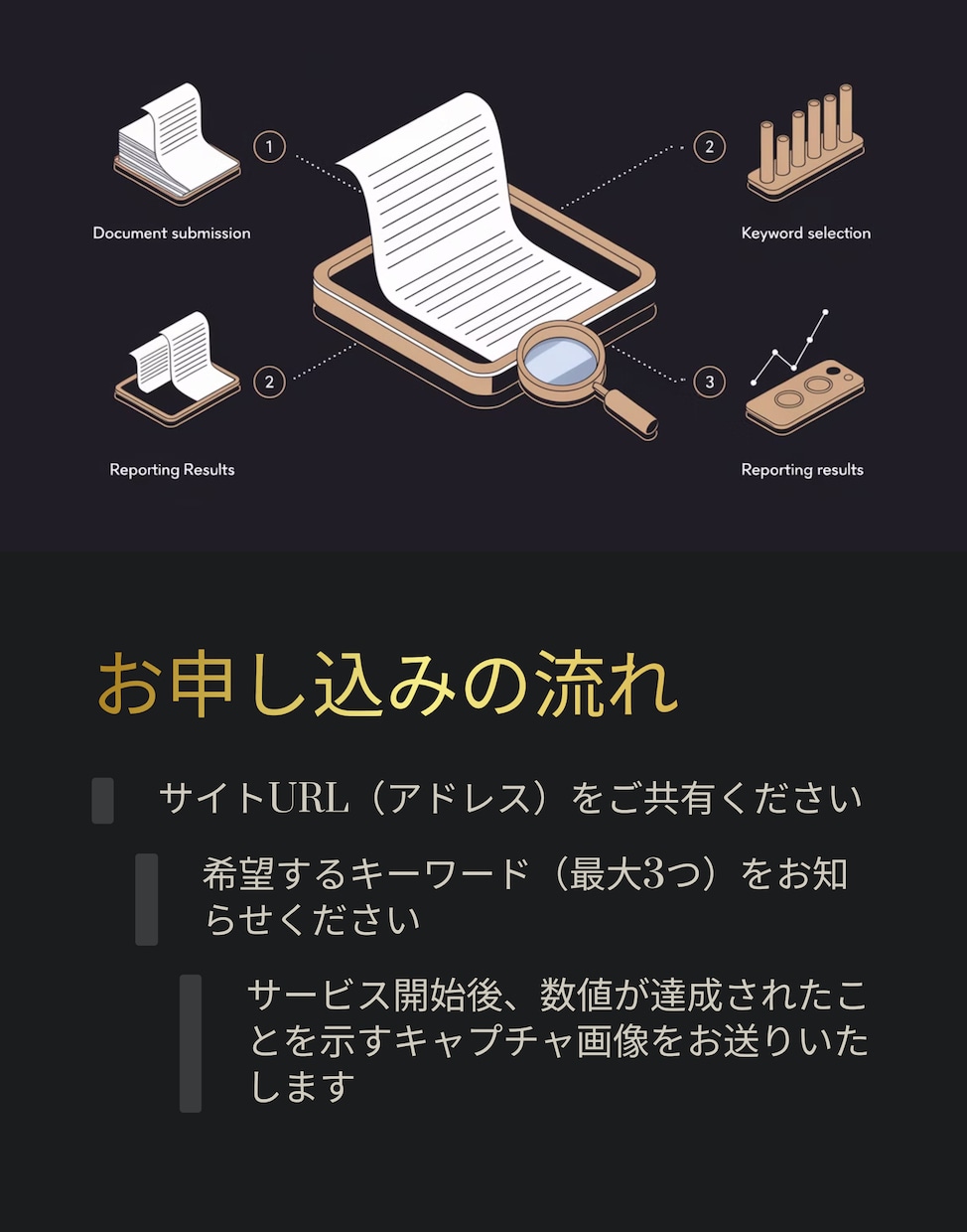 SEOサブスク！サイトのパワーを維持致します DR・UR・DA・TFなどの重要指標を安定キープ！ イメージ7