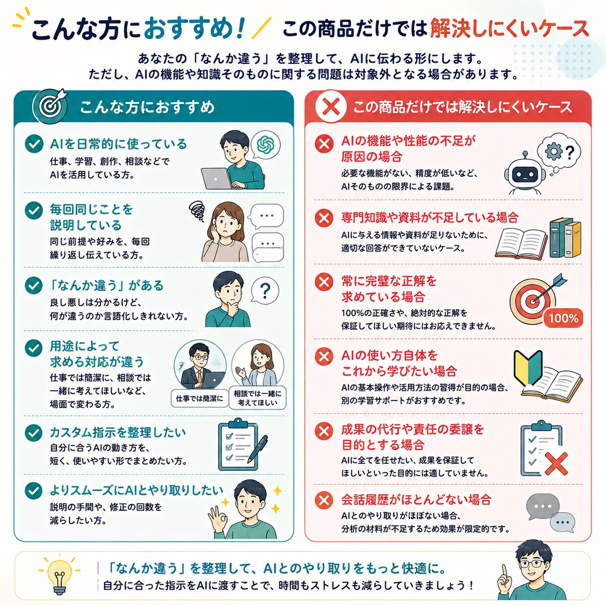 AIに渡す「あなたの取扱説明書」を作ります AIとのやり取りの履歴から、あなた専用のカスタム指示を作成！ イメージ5