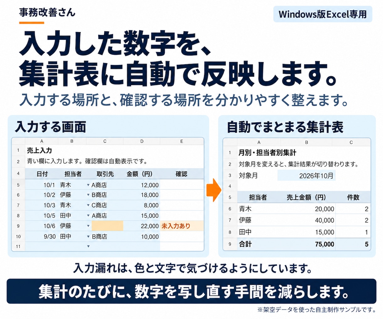 Excelの入力・転記・集計を改善・自動化します 何を頼めばいいか分からなくても、今の作業からご相談ください イメージ3