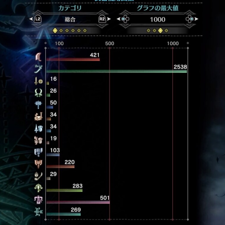 モンハンワールドアイスボーンのお手伝いします 1プレイ3時間可能［HR999 MR500］ イメージ2