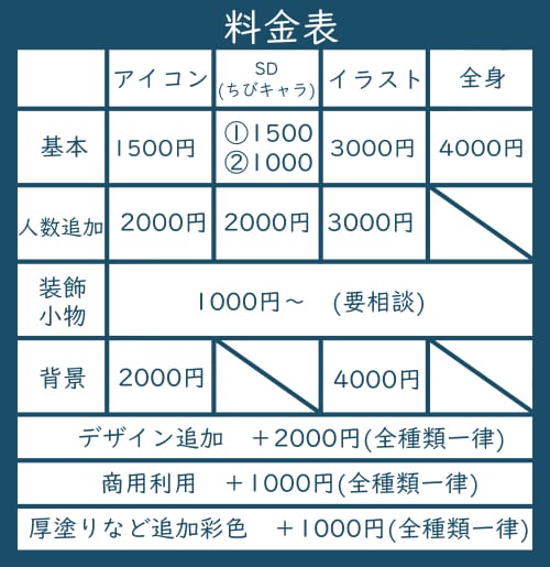 あなただけの一枚を作成します かっこいい！かわいい！などなんでもご相談ください！ イメージ2
