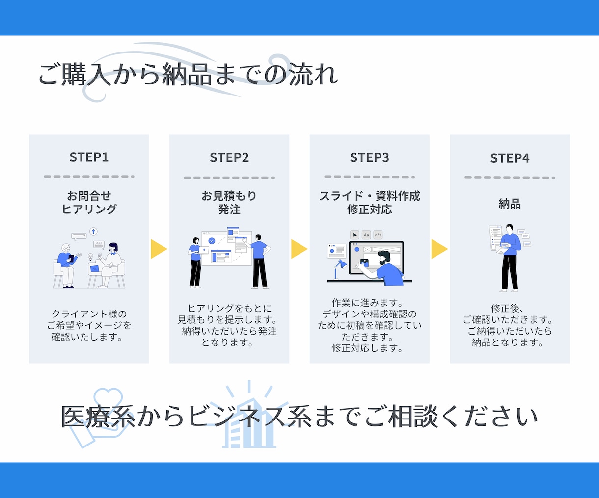 伝わる資料作成！成果に直結するスライドを届けます 医療系・ビジネス系のセミナー、学会資料などを作成 イメージ3