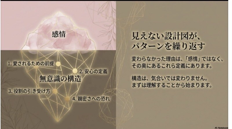 無意識の恋愛パターンを徹底分析し、恋愛を好転します なぜかうまくいかない恋愛の原因を“構造”から解き明かします イメージ1
