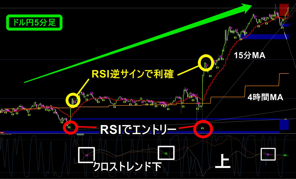 通貨クロストレンド＋RSI販売します 最新作『通貨クロストレンド＋RSI』リリース！ イメージ3