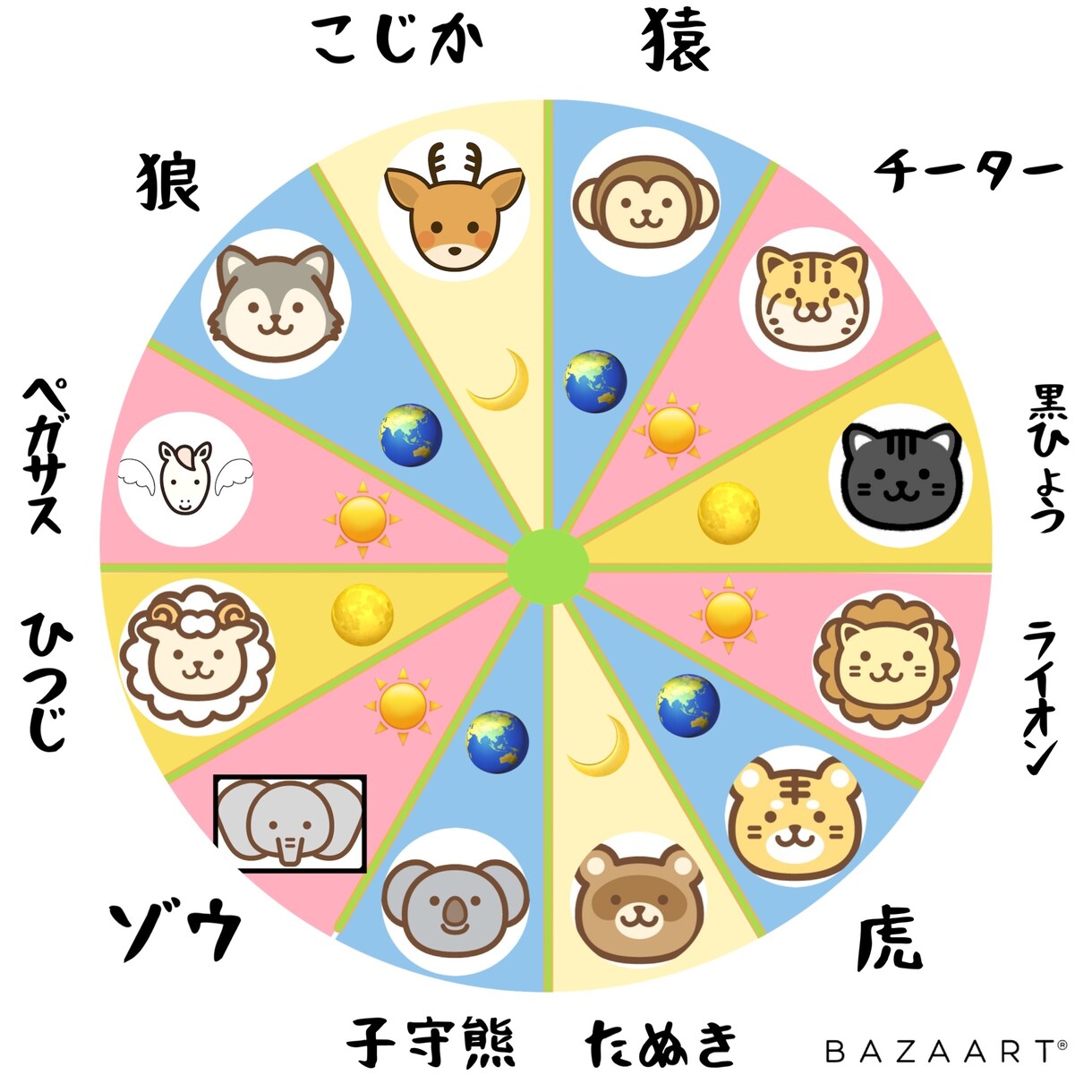 子育てに関する、お子さんの個性の傾向をお伝えします 動物キャラを使った子育てカウンセリング イメージ1