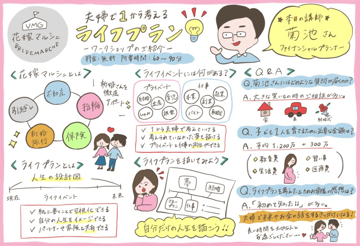分かりやすく見える化！可愛い議事録描きます イベント・MTG・サービス・本など幅広く丁寧に対応いたします イメージ2