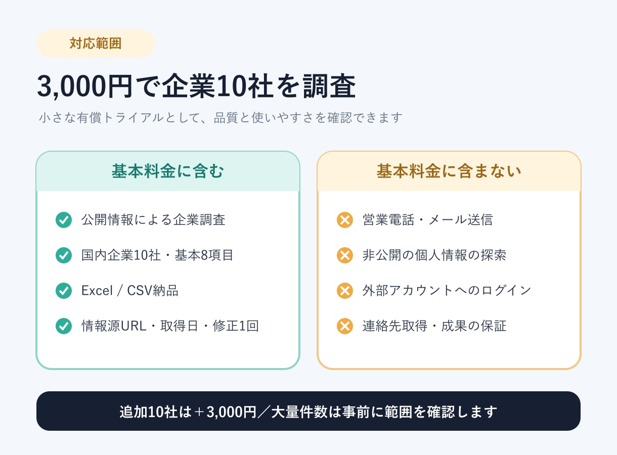 公開情報から企業10社を調査します 会社名・公式URL・情報源をExcelで納品 イメージ6
