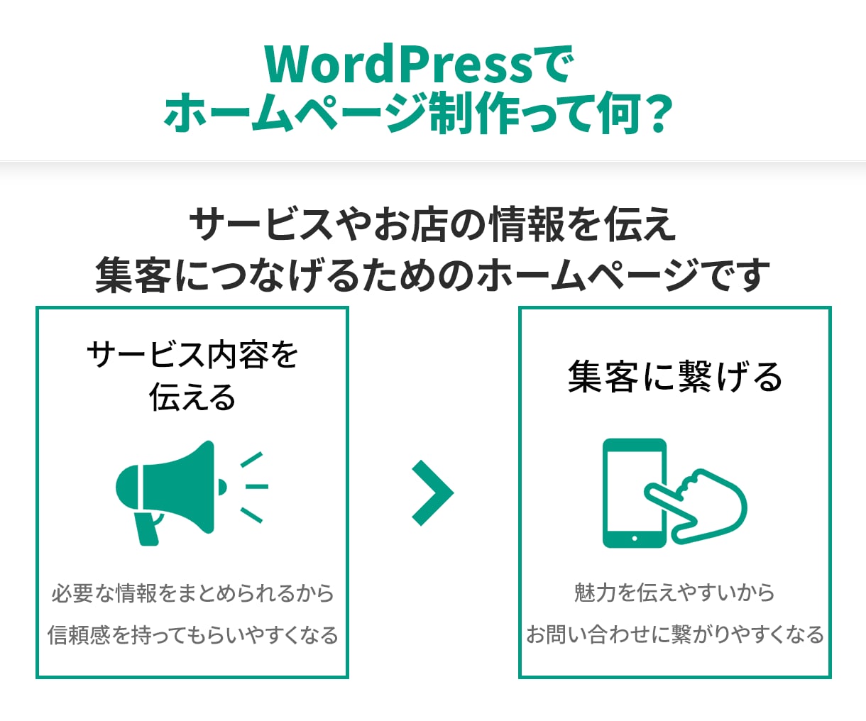 WordPressでホームページ制作します 初心者の方も安心してお任せください！ イメージ2