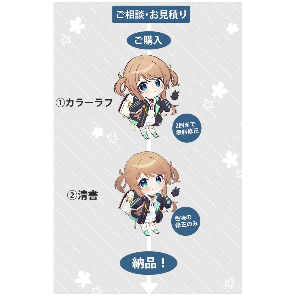 商用利用◎ミニキャラ制作します 【可愛いデフォルメイラスト】グッズや動画素材などに！ イメージ2