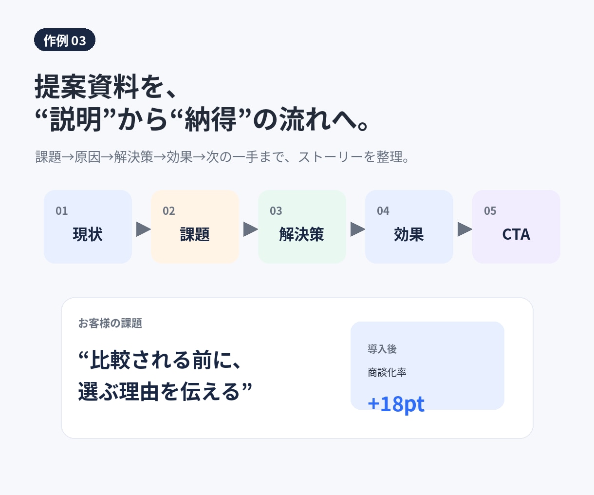 営業会議資料・売上報告書を見やすく改善します 構成・数字・グラフを整理し判断できる資料へ イメージ4