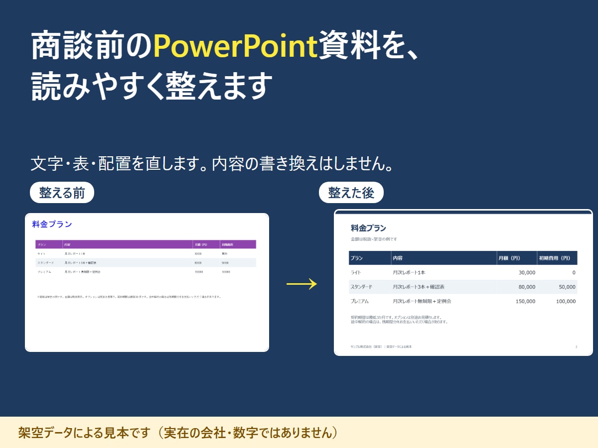 PowerPoint資料を商談向けに整えます 文字・表・配置を整えて、読みやすい商談資料に イメージ2