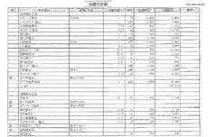 工務店社長が見積もり確認します お客様に持って行く前に一度お見積もりを確認します。 イメージ2