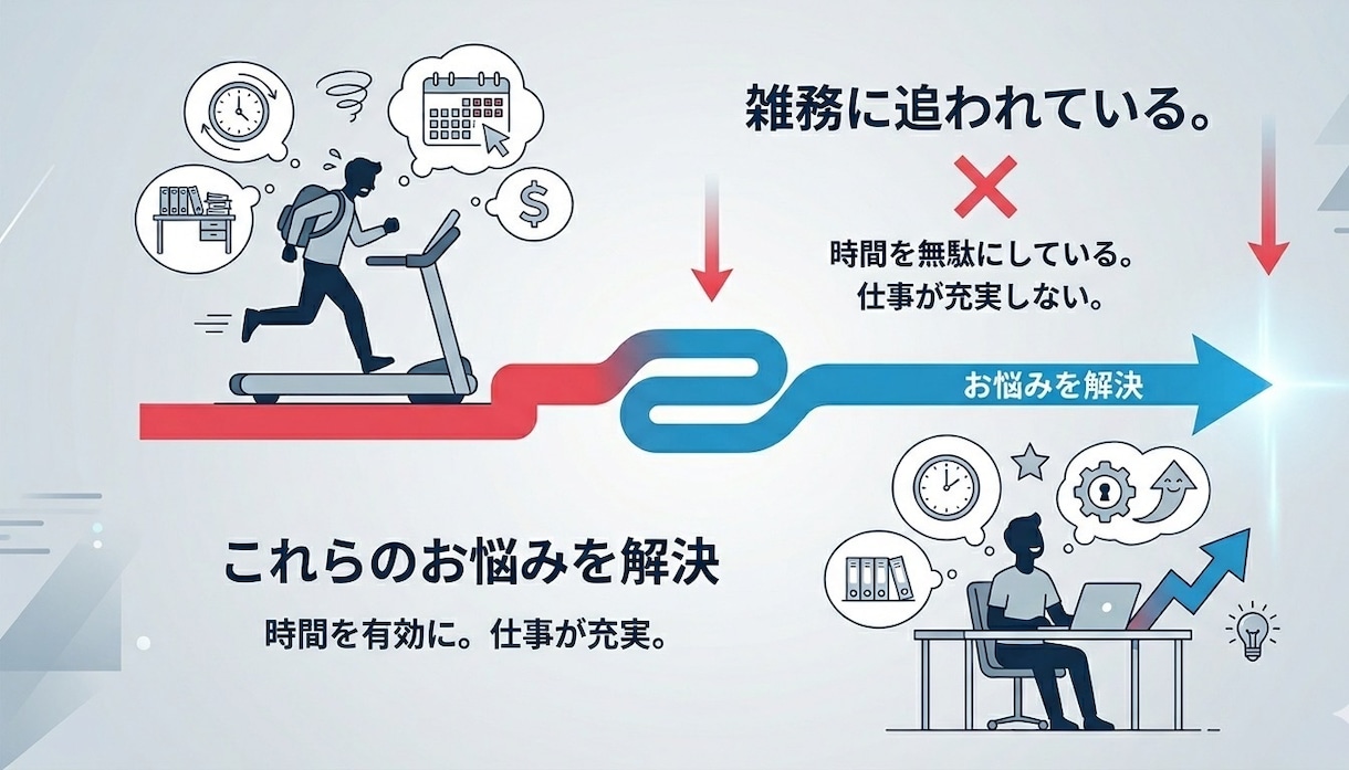 相談用。IT、AIのお困りごと聞きます 相談後、必要に応じて提案、見積、開発します イメージ1