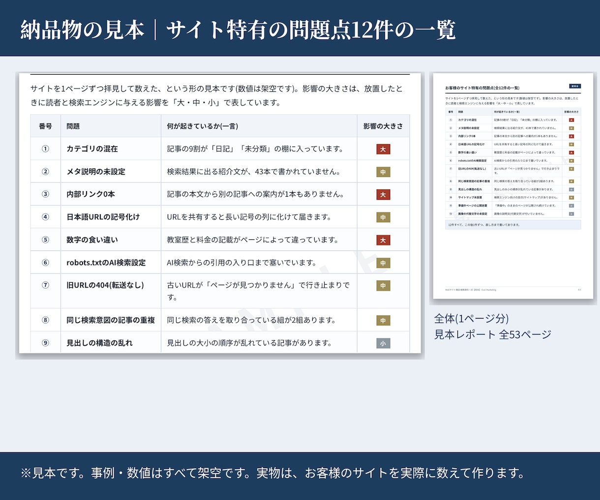 SEO無料診断と対策提案｜上位表示の戦略を渡します 検索順位が伸びない原因を診断！AI検索対応の戦略も納品 イメージ2