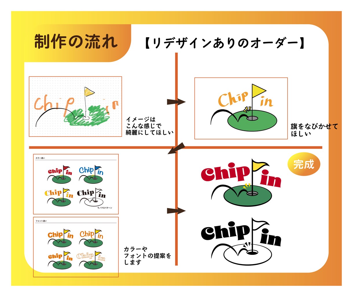 画像、手書きのもの綺麗なパスデータにします リデザインも可！荒れることのないベクターデータにしませんか？ イメージ4