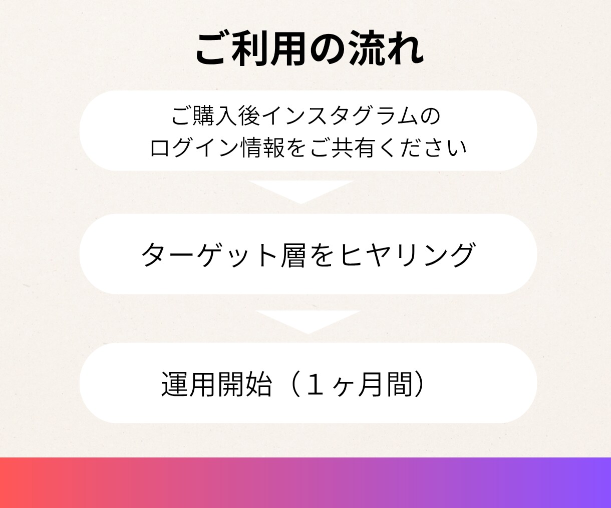 Instagramのいいね代行をいたします 忙しいあなたに代わってターゲットに届くいいね代行 イメージ4