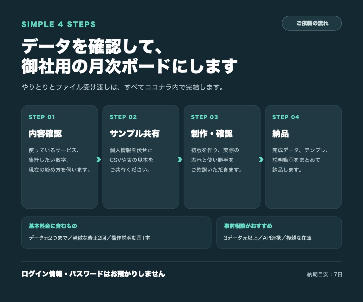 小売店の月次売上・在庫を自動集計します Square・EC・CSVをまとめ月次締めを短縮 イメージ3