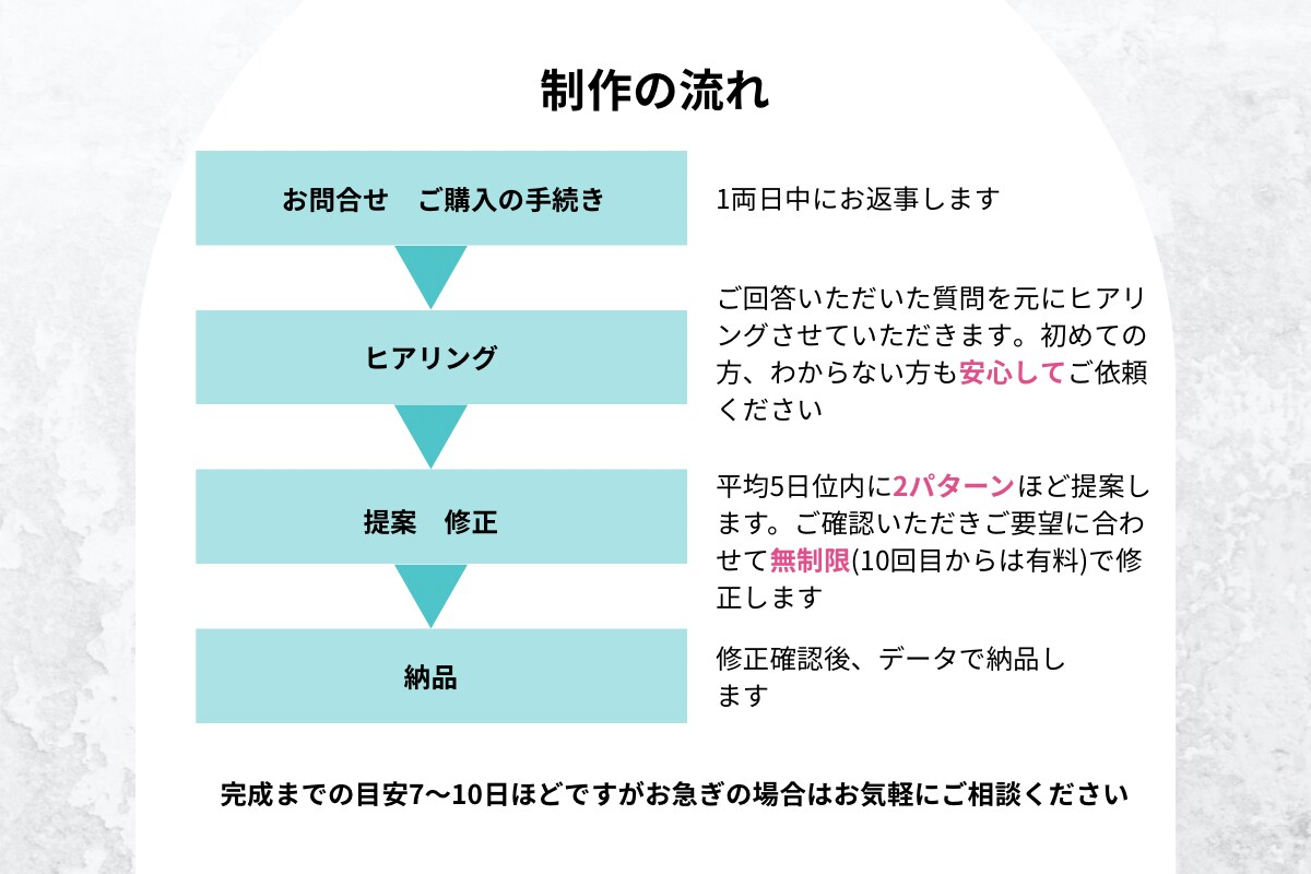 低コストでお客様に寄り添ったチラシを作成します 低予算で大きな魅力を。canva編集データ納品可能。 イメージ3