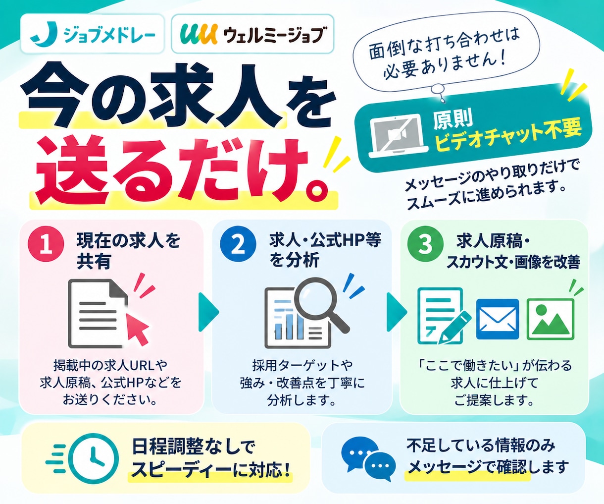 ジョブメドレー・ウェルミージョブの求人改善します 医療・介護・福祉に特化！求人原稿＋スカウト文で応募獲得を支援 イメージ6