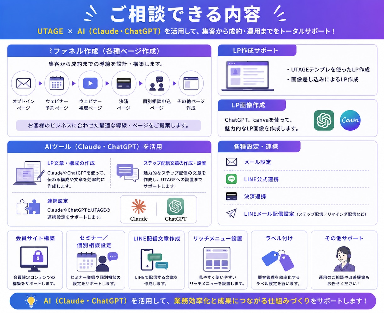 UTAGE【導入から構築まで】伴走します 毎月運用経験有！運用しやすいUTAGE構築を伴走サポート イメージ3