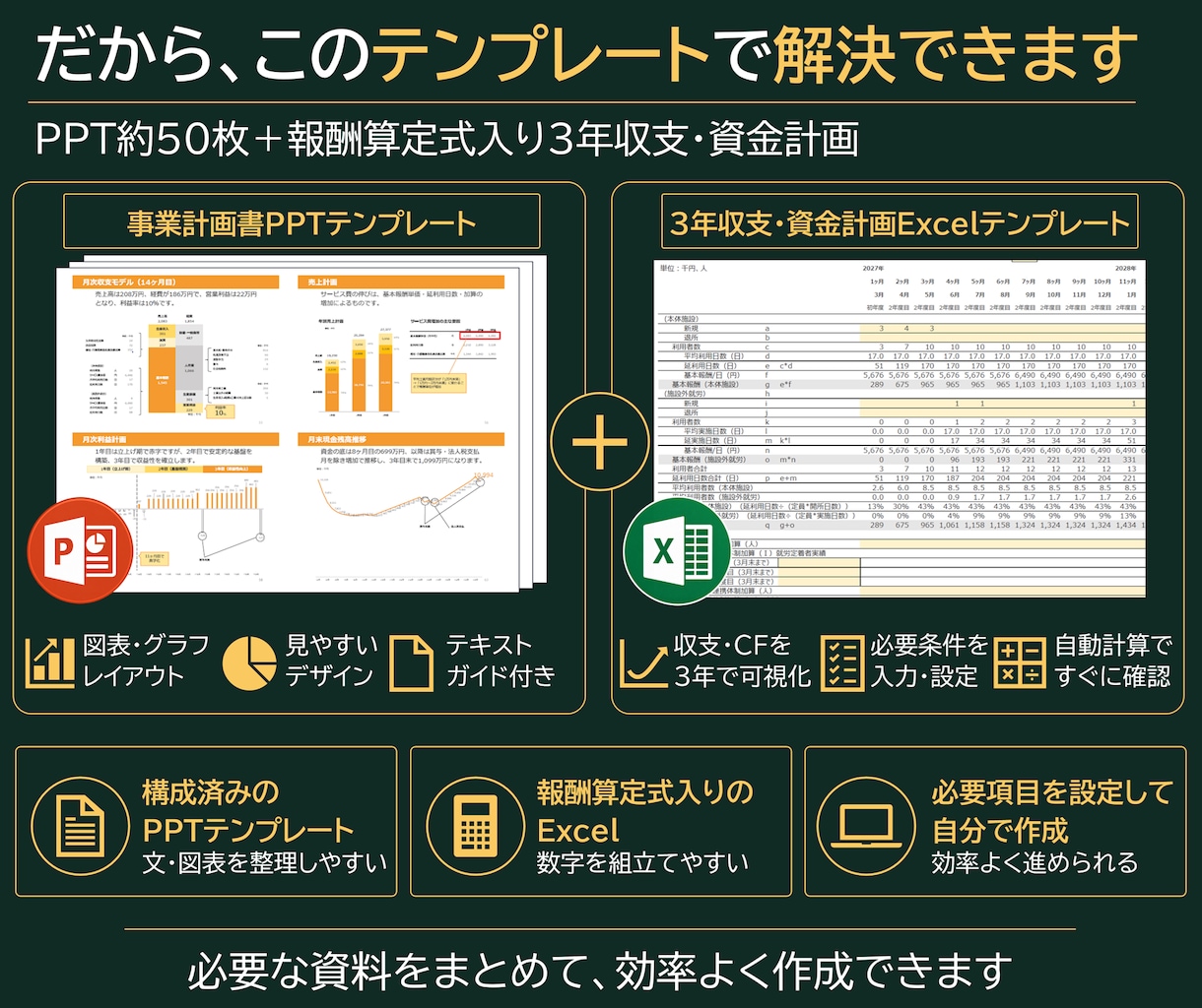障害者グループホームの事業計画テンプレを販売します 構成済みPPT約50枚＋報酬算定式入り3年収支・資金計画 イメージ3