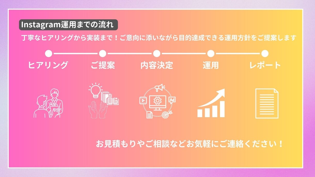現役マーケターがSNS運用で集客サポートを行います 貴店の強みを活かしスライド・動画の発信で顧客獲得を支援します イメージ3