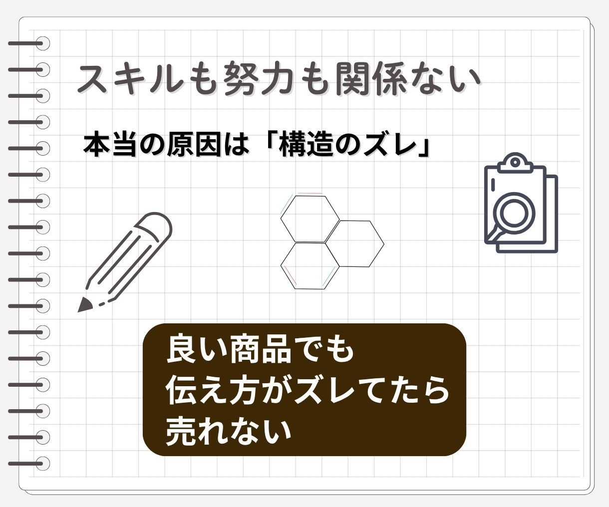売れない構造を分析し、土台から整えます 売れないのは努力不足じゃなく、順番ミスかもしれません イメージ4