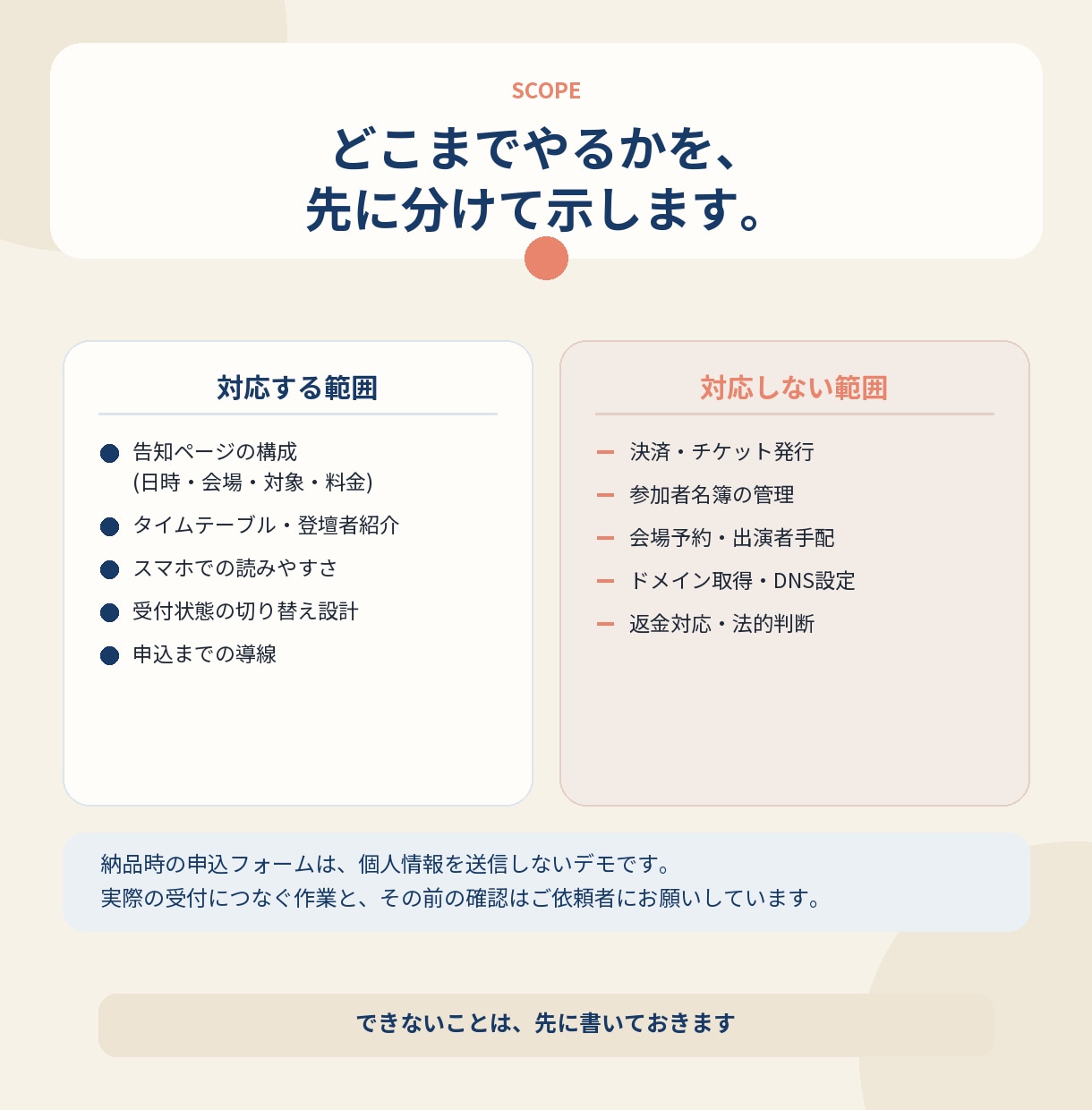 イベント申込ページをスマホ対応で制作します 日時・会場・料金から申込まで、迷わない1ページに イメージ2