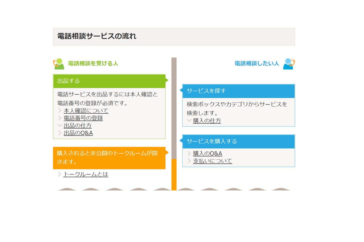 職場や仕事での辛い経験・人間関係の悩みを聞きます 人間関係・仕事のミス・パワハラ・ブラック企業・転職 イメージ4