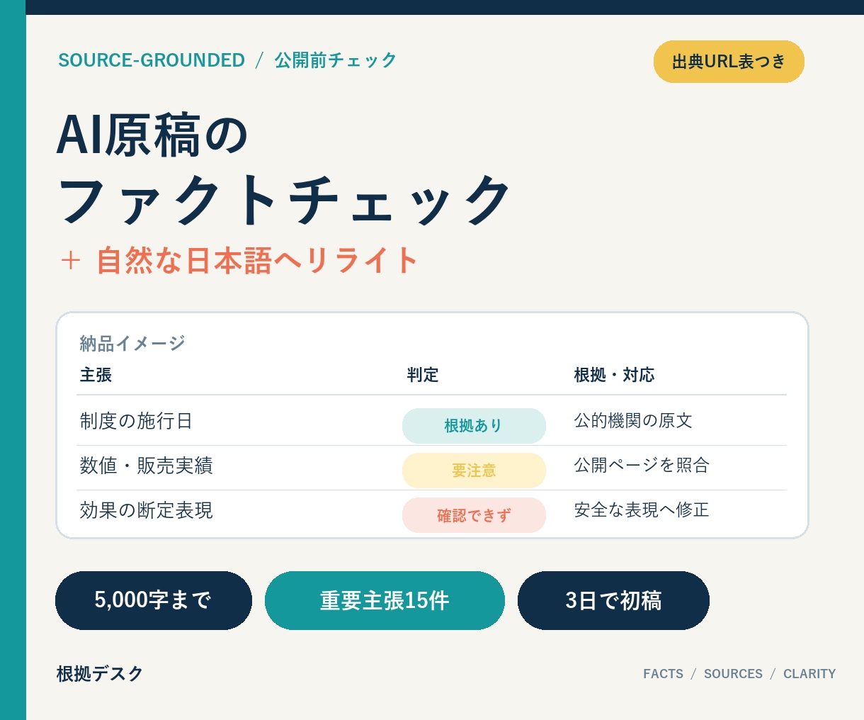 AI文章を出典付きでファクトチェックします 5,000字と重要主張15件を検証し自然にリライト イメージ1