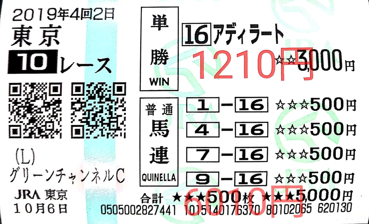 競馬初心者、これから始めたい方に基本教えます 買い方、馬券の種類の説明、予想の仕方、など何でもレクチャー イメージ6