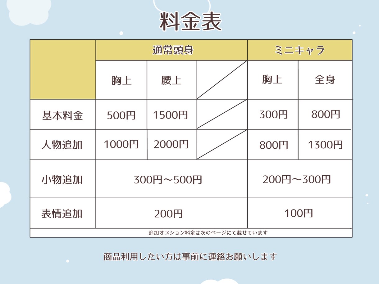 修正OK丁寧にヒアリングして理想のイラスト描きます アイコンや歌ってみたサムネにふんわりかわいいイラスト描きます イメージ1