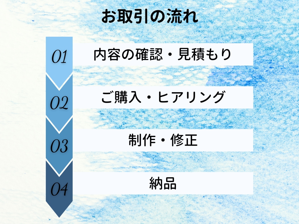 伝わるスライド作成！あなたの想いを伝えます あなたにスライド資料と大切な時間をプレゼントいたします イメージ3