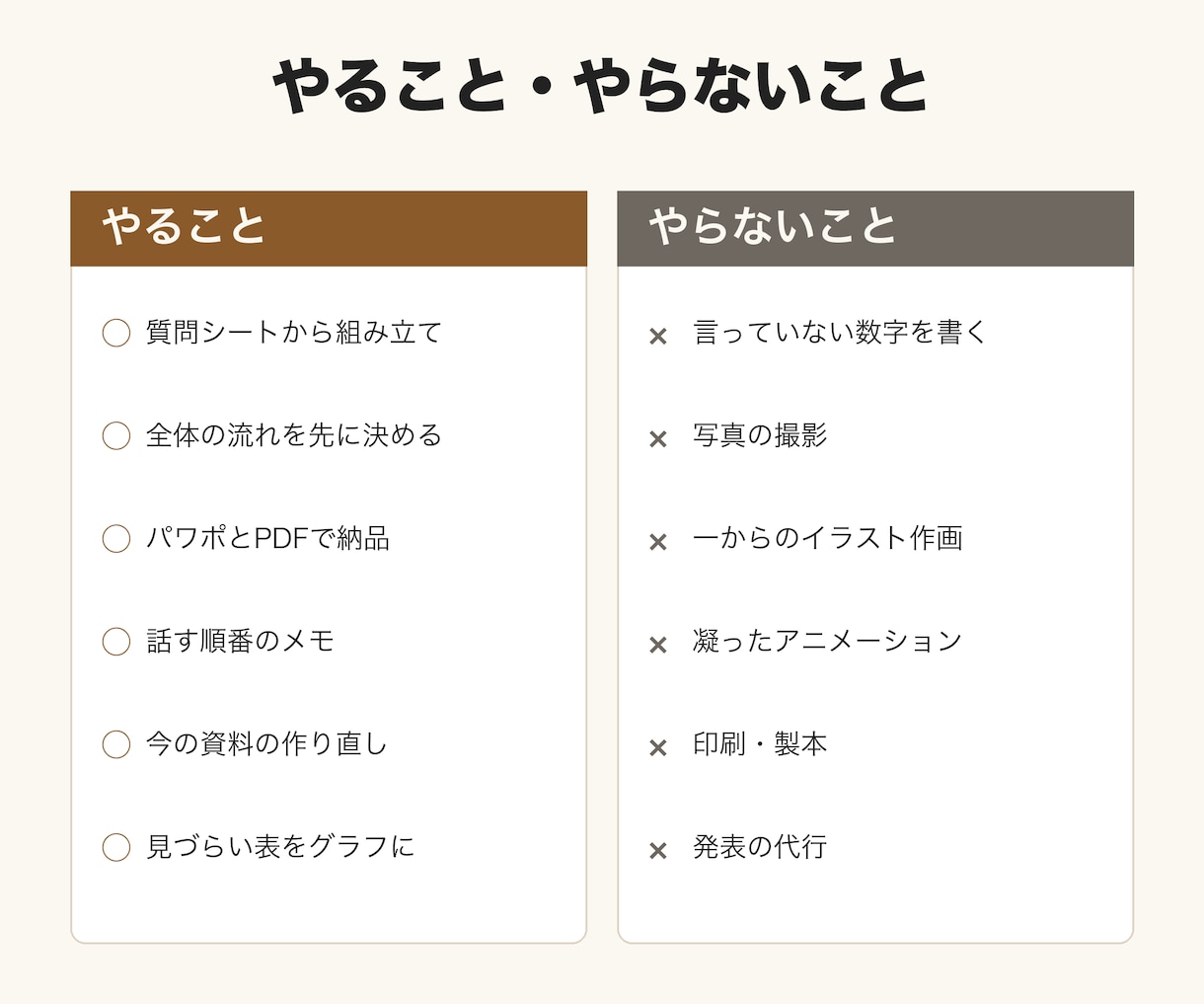 店や会社の提案書・プレゼン資料をパワポで作ります 話す順番から組み立てます。メモや下書きからでも大丈夫です イメージ3