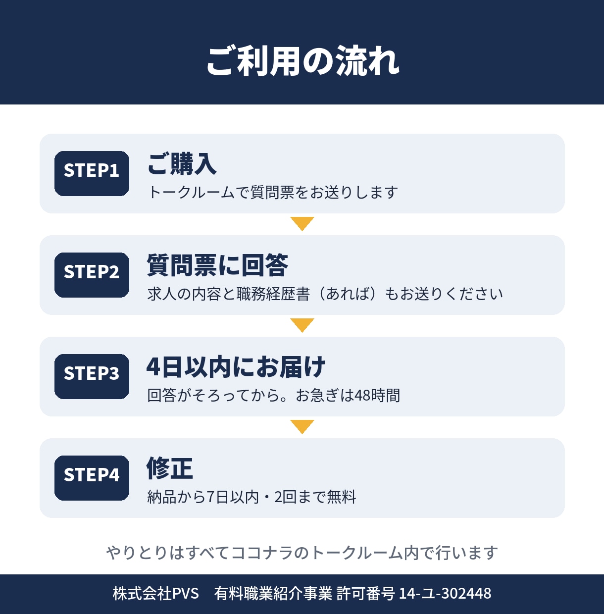 面接の想定質問30問と回答例を応募先別に作成します 5000人以上と面談した人材紹介の責任者が作成 イメージ5
