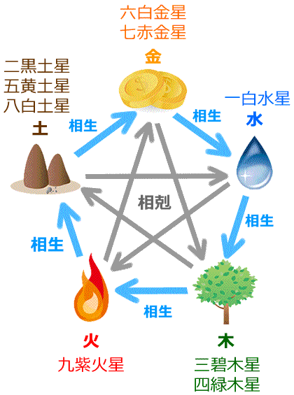 2026年！姓名判断鑑定で開運アドバイスします 夢を叶えたい、成功したいもう一押しに占いで追い風吹かせます★ イメージ2