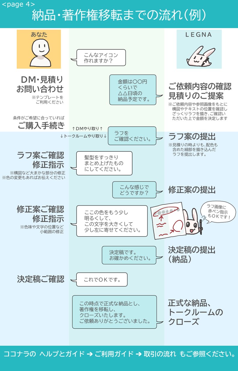 商用OK！透過対応！お好みの絵柄でアイコン描きます リアル寄り、少年～老年まで、可愛い～渋いまで対応します＾＾ イメージ4