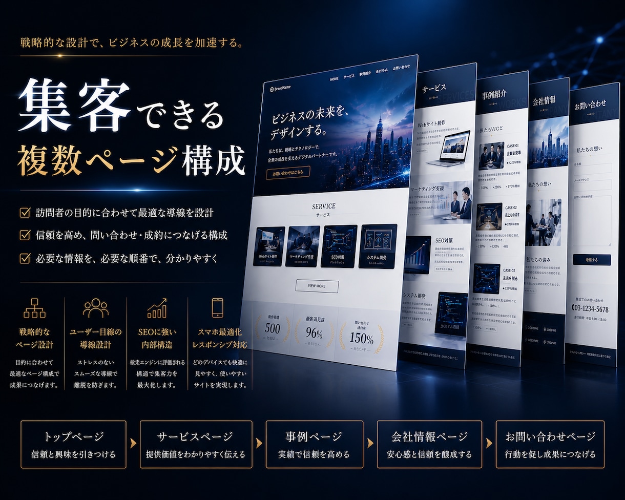 3社様限定価格！AIチャットボットHPを制作します AIチャットボット付き集客HPを制作します｜スマホ対応 イメージ2