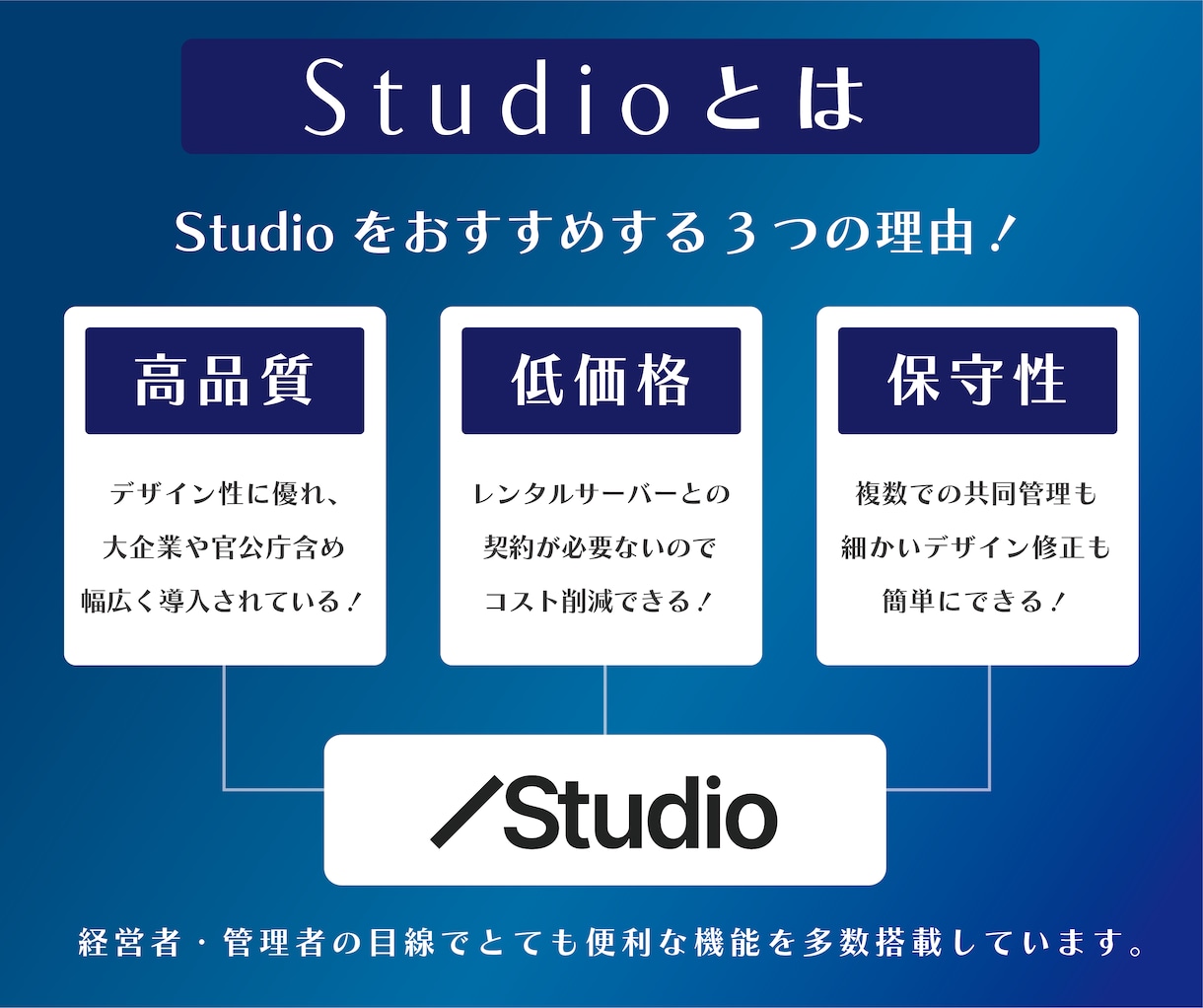 あなただけのオリジナルWebサイトを制作します デザイン事務所所属のグラフィックデザイナーが制作 イメージ1