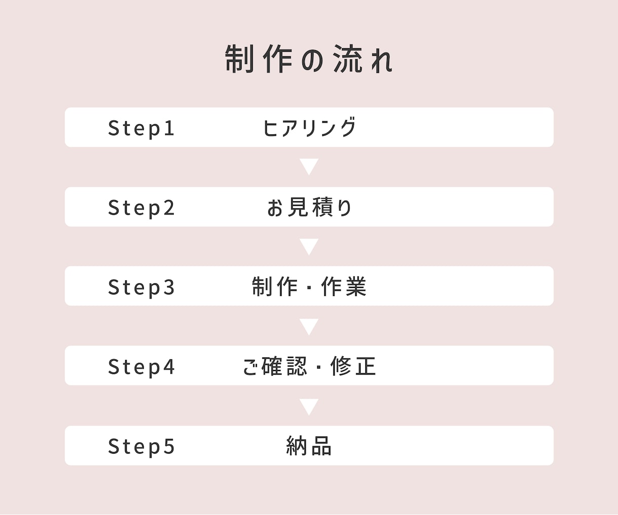 Webサイトのお困りごと解決いたします 修正・追加・操作説明など丁寧に対応いたします。 イメージ2