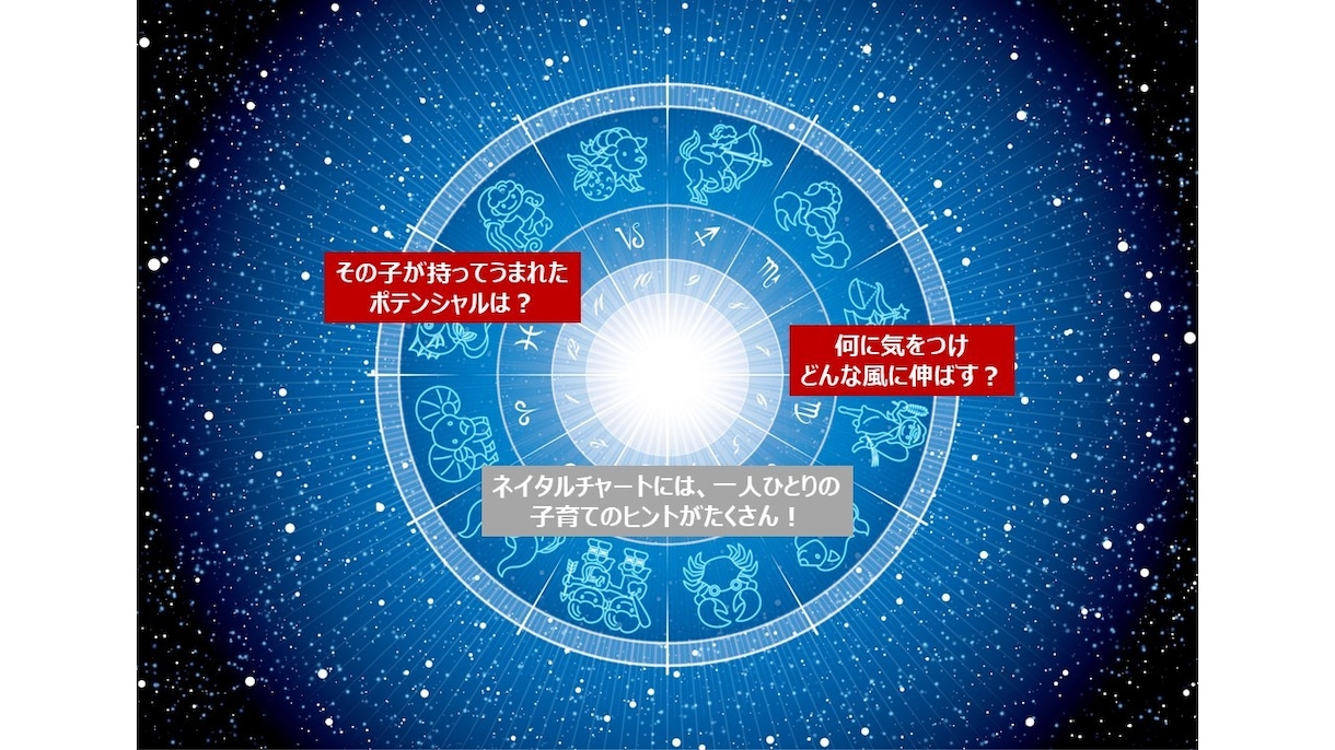 お子様の可能性を出生時チャートから読み解きます 子育てママ・パパに贈る子どもの出生時チャート・リーディング イメージ1