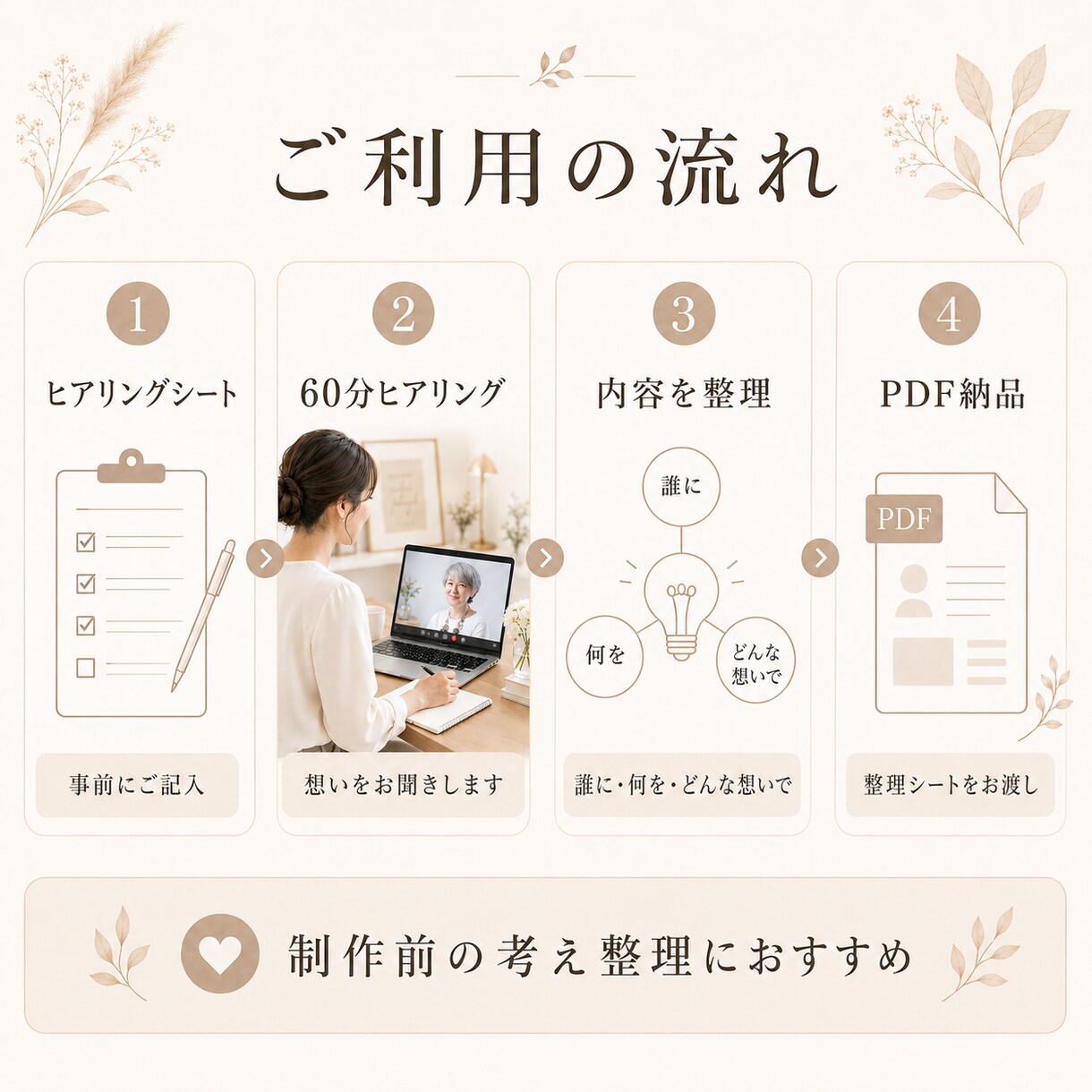 ロゴやサイトの前に想いを言語化します 60分ヒアリングで伝わる言葉に整理 イメージ3