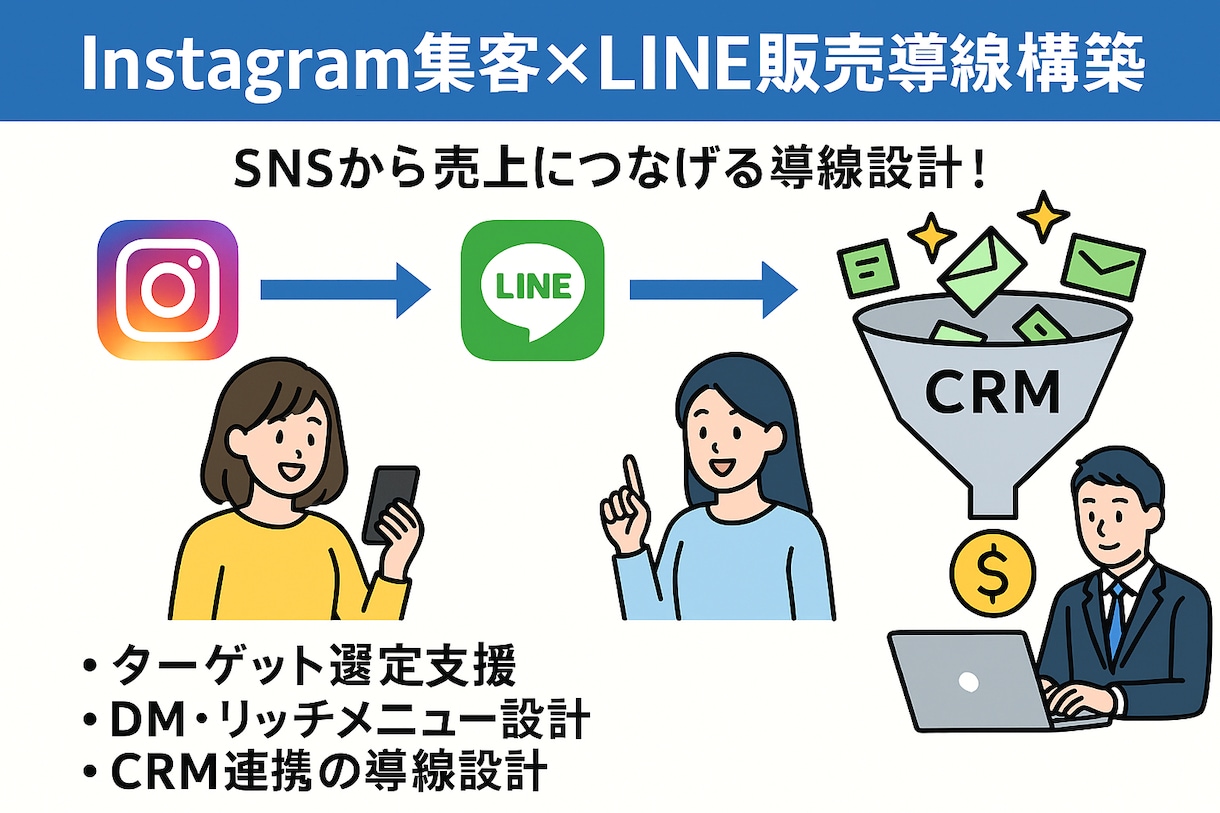 Instagram集客×LINE販売導線構築します SNSから売上につなげる導線設計！ イメージ1