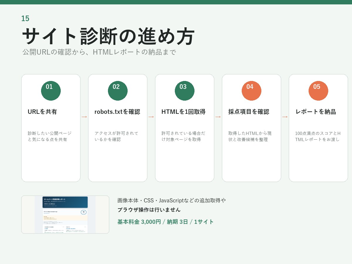 ホームページを簡易診断します 公開URLを確認し、改善点をレポートにまとめます イメージ3