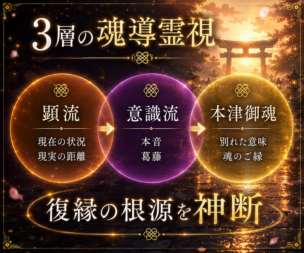 復縁鑑定｜復縁の可能性と本音を魂から読み解きます あの人の本音と復縁の可能性を魂の奥から読み解く イメージ5