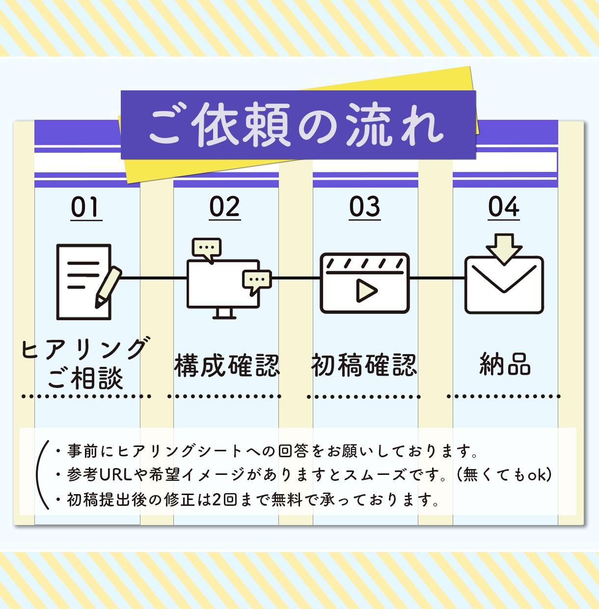 わかりやすく伝わるPR・サービス紹介動画制作します わかりやすい映像で伝わるサービスに！ イメージ3