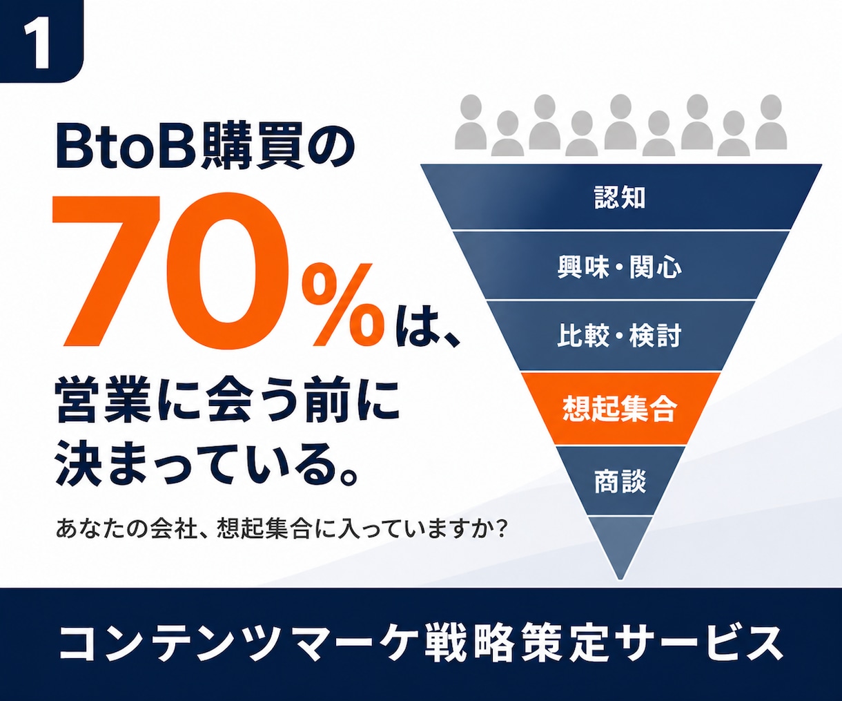 BtoBコンテンツマーケ戦略を策定します ROIが分かりにくいコンテンツマーケの体系的な戦略策定を支援 イメージ1