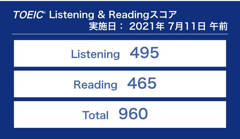 TOEICに特化！1ヶ月TOEICコーチングします TOEIC960コーチによるTOEIC目標達成習慣化サポート イメージ2