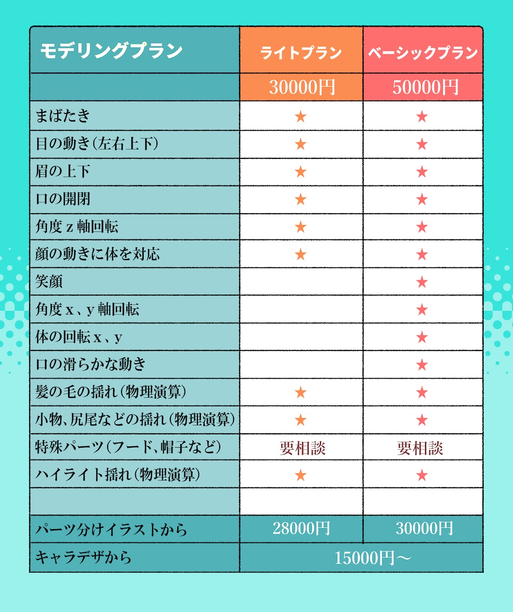 Vtuber用のlive2Ⅾモデリングを承ります 可愛い表情づくりを目指します！ イメージ2