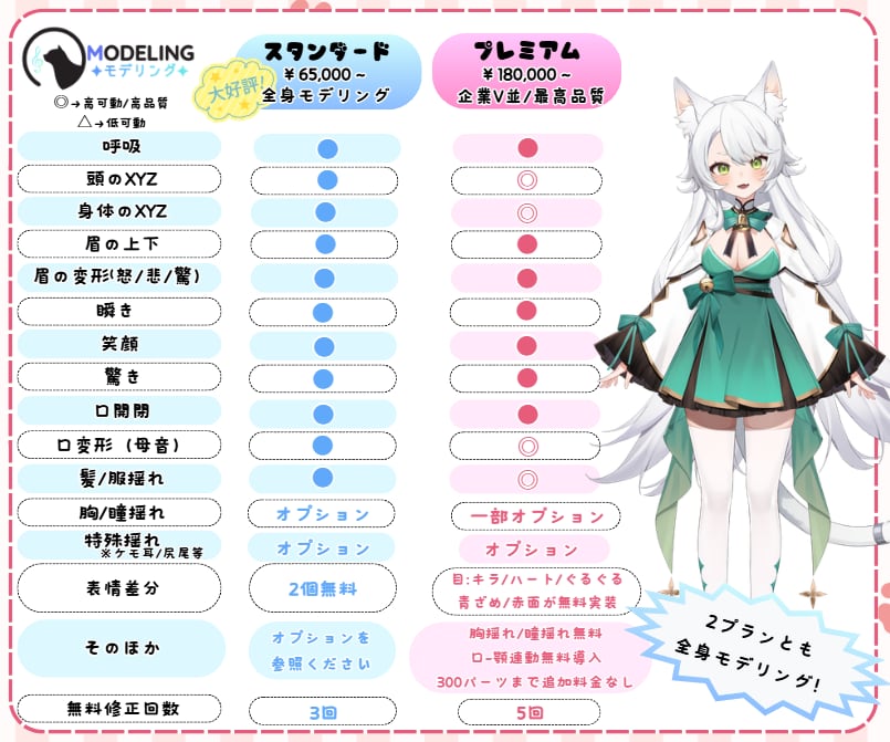 提携絵師多数！Live2Dモデル制作します イラスト～モデリングまで提携絵師と共に制作します！ イメージ8